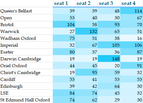 Image:uc stats 2024 round 1 3.png