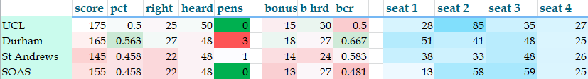 Image:uc stats 2024 round 1 4.png