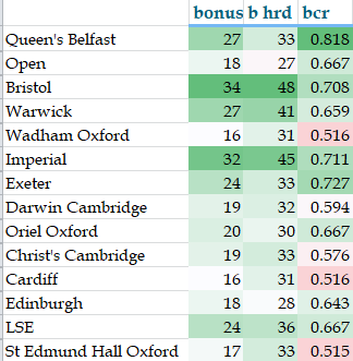 Image:uc stats 2024 round 1 2.png